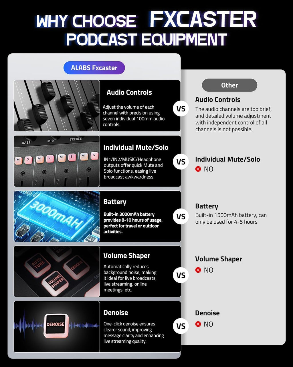 Fxcaster Podcast Equipment Bundle - All-In-One Podcasting Starter Setup with ...